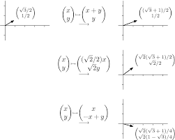 Linear algebra concepts