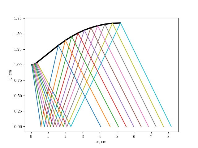 Method of Characteristics Nozzle Design